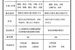 一級建造師查詢 全國建造師信息查詢全國一級建造師查詢系統