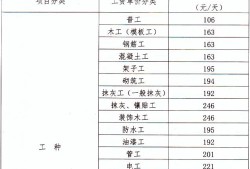 定額人工費乘以系數定額人工費