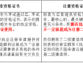 湖北二級建造師管理系統,湖北省二級建造師登錄入口