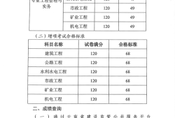 二級建造師成績哪里查詢,查詢二級建造師成績