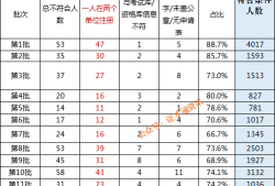 注冊(cè)監(jiān)理工程師收入是多少,注冊(cè)監(jiān)理工程師收入