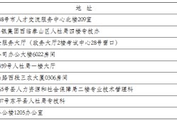 山西注冊消防工程師考試地點山西消防工程師證報考條件是什么