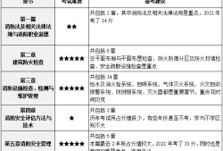 結構工程師基礎考試分值分配結構工程師基礎考試多少分及格