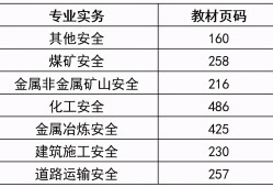 注冊安全工程師講解視頻免費下載,注冊安全工程師音頻