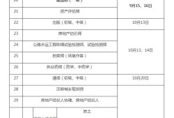 監理工程師注冊公示監理工程師注冊公示后多長時間領注冊證書