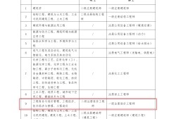 湖南建設結構中級工程師怎么考,湖南建筑中級職稱考試有哪些科目