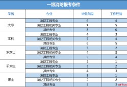 上海消防工程師考試時間,上海注冊消防工程師考試時間