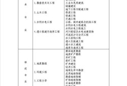 巖土工程師35歲巖土工程師含金量高嗎