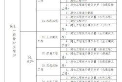 湖北造價工程師報名條件湖北省二級造價工程師報名條件