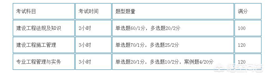 一建和二建的考試內容有什么區別？  第1張