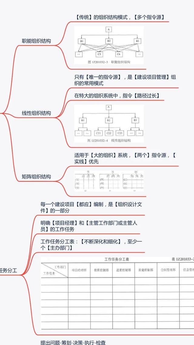 怎么考一級建造師？  第3張