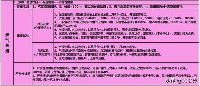 一級建造師和二級建造師有什么區別？考一建難嗎？  第8張