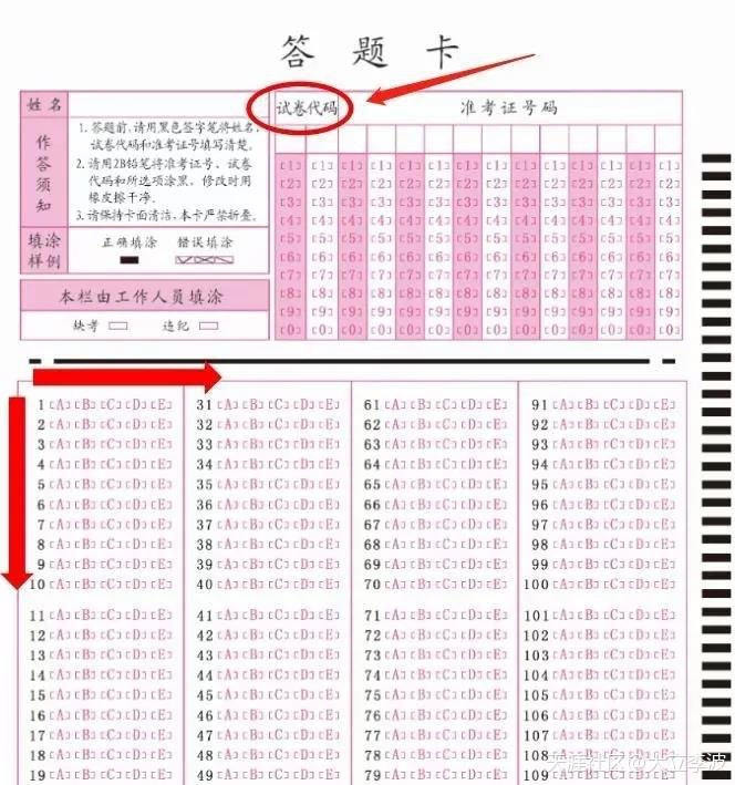 注意！一建考場上“菜鳥”最易犯的4大錯誤（扣分或零分）  第1張