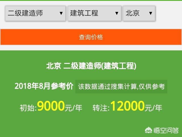 目前一級建造師證書的含金量如何？值得職工辭職備考嗎？  第6張