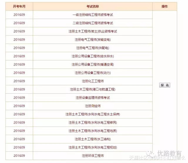 2016年一建考試閱卷中標公告已發布，抓緊時間備考才是王道！(轉載)  第1張