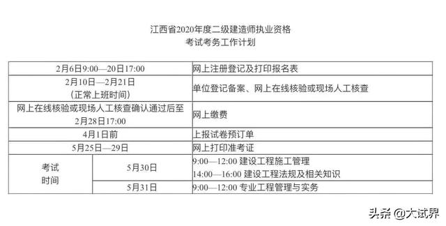 2020二建還值不值得考？  第6張