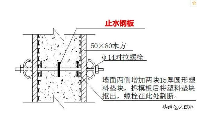 二建難嗎？有何建議？  第4張