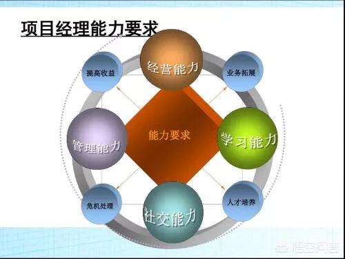 二級建造師在房建以及市政市場的價值如何？  第2張