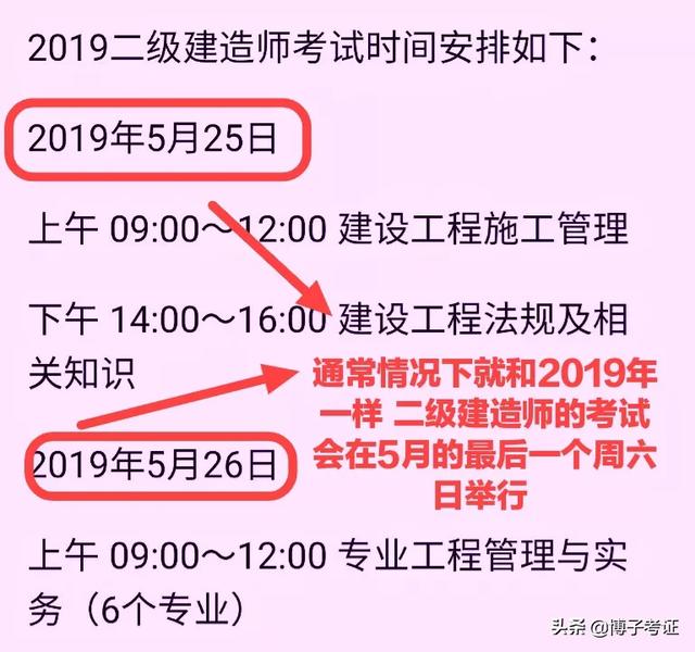 2020二建各省分數線普遍上調？對2021考試有什么影響？  第2張