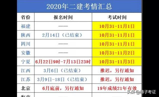 2020二建各省分數線普遍上調？對2021考試有什么影響？  第3張