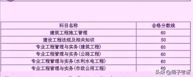 各省如何分析二建合格分?jǐn)?shù)？  第1張