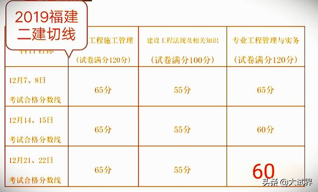 今年二建還會舉行考試嗎？  第2張