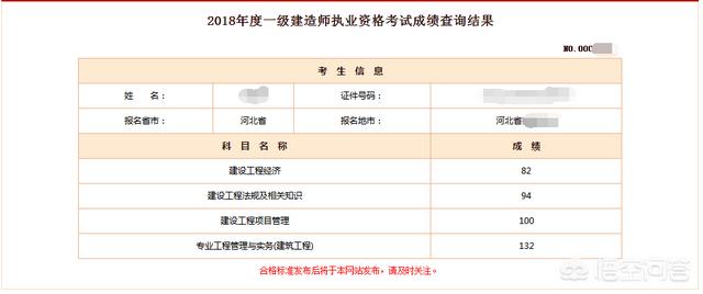 考過一級(jí)建造師后還有必要考一級(jí)造價(jià)工程師嗎？  第1張