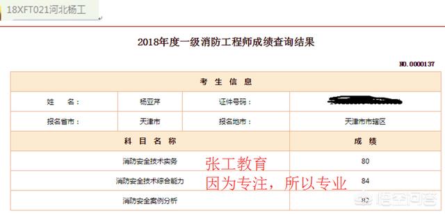 去年的消防工程師成績已經下來了，考的怎么樣呢？分享下你們的考試經驗唄？  第5張