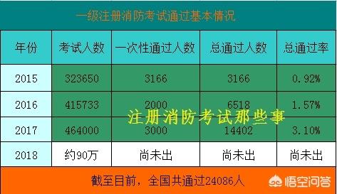 消防工程師前景如何？普通人可以考嗎？證下來需多少錢？  第3張