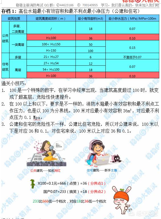 消防工程師資格證考試有哪些攻略？  第2張