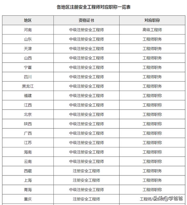 注冊安全工程師沒有用處為什么還有那么多人去考？  第1張