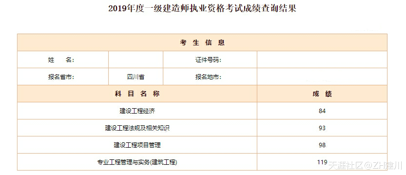 我是如何一次通過一級建造師考試的？  第1張