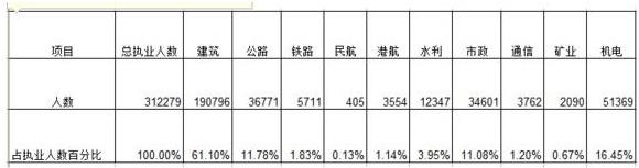 一級建造師如何復習才能通過？  第1張