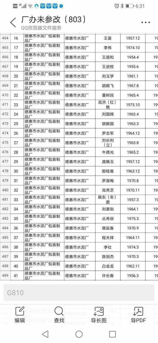 吉林省德惠市第一建筑工程公司基層職工求助信！！  第9張