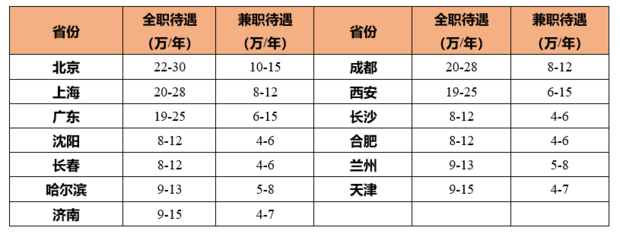 消防工程師現在還值得考嗎  第1張