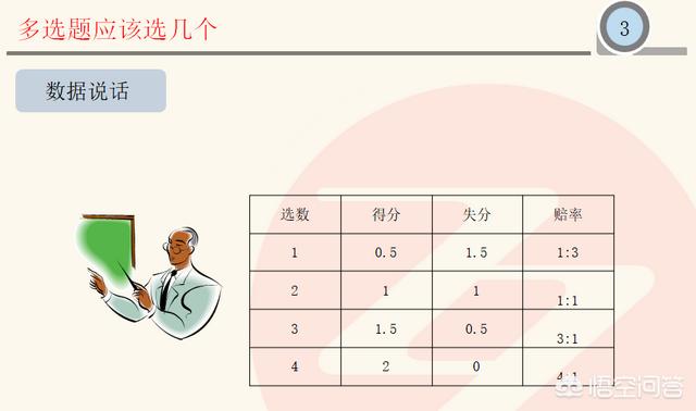 消防工程師考試有什么答題技巧嗎？  第3張