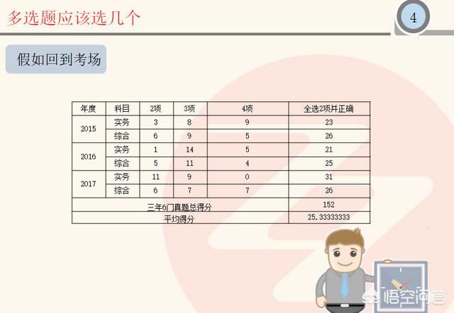 消防工程師考試有什么答題技巧嗎？  第4張