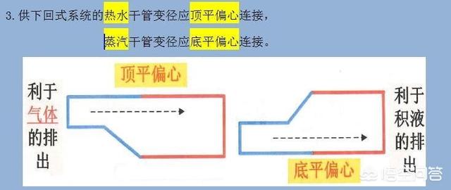 二級建造師看什么書？  第1張