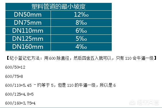 二級建造師看什么書？  第3張