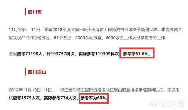 一個沒有基礎(chǔ)的人要通過消防工程師的考試有多難？  第4張