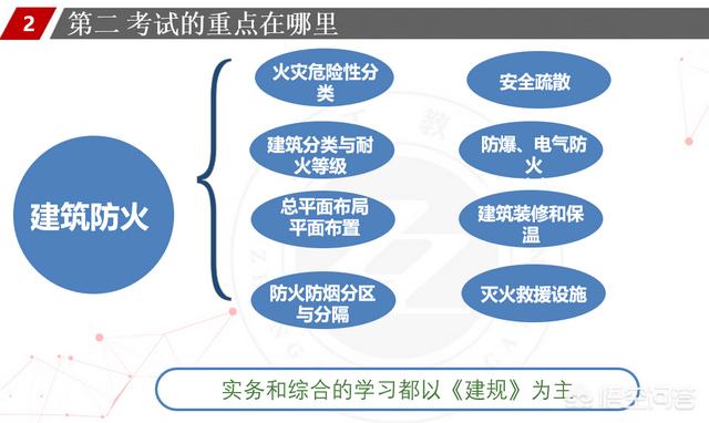 一個沒有基礎(chǔ)的人要通過消防工程師的考試有多難？  第8張