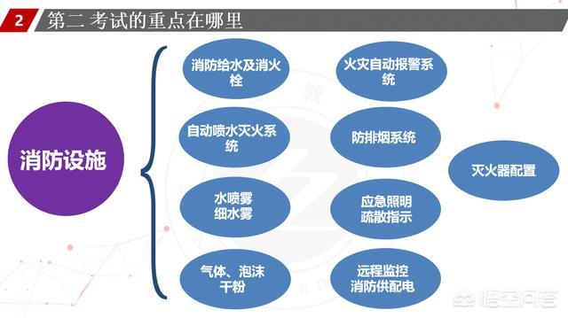 一個沒有基礎(chǔ)的人要通過消防工程師的考試有多難？  第9張