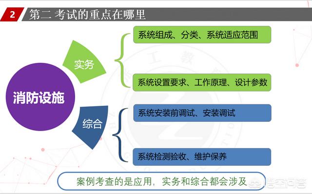 一個沒有基礎(chǔ)的人要通過消防工程師的考試有多難？  第10張