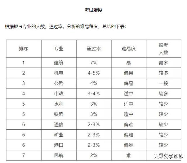 一級(jí)建造師各專業(yè)現(xiàn)在市場(chǎng)行情怎么樣？  第1張