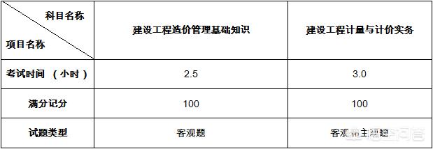 二級造價師考試科目有幾科？  第1張