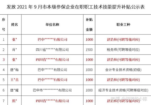 二建真的可以領取補貼嘛？  第4張