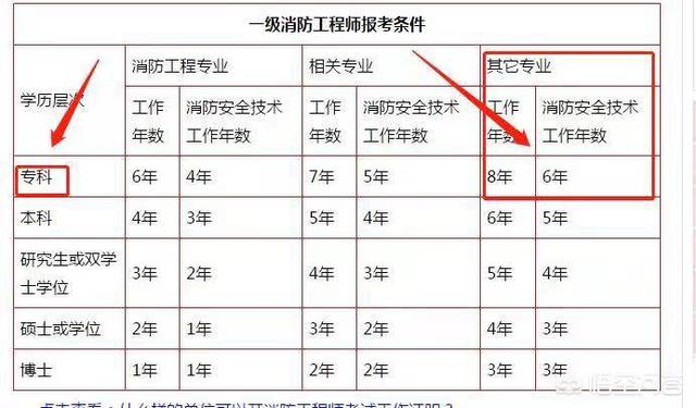 現在考消防工程師有什么作用，工作好找嗎？  第1張