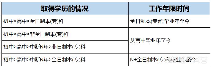 什么人可以考消防工程師？  第2張