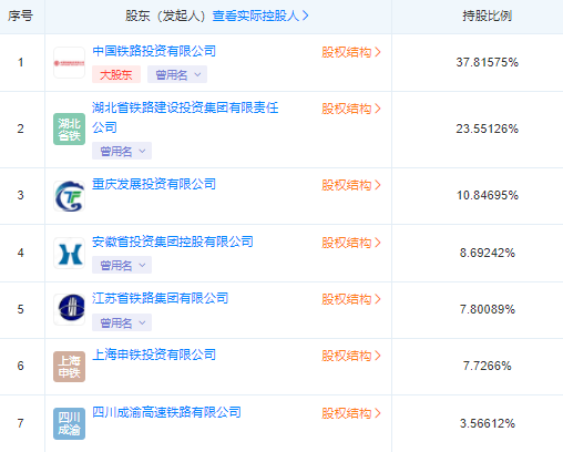 投資5300億！又一超級工程即將開工，竣工將造福大半個中國！  第21張