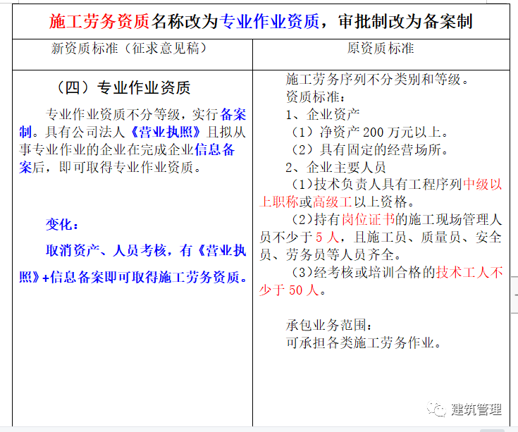 實名制 取消勞務分包，包工頭、勞務公司將告別歷史舞臺？  第5張